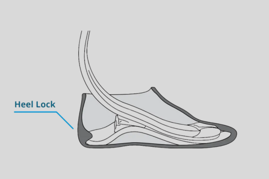 Multiaxial Capabilities